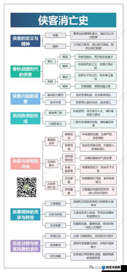 侠客英雄传3攻略演变史专题