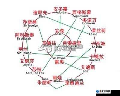 骑马与砍杀，潘德的预言三个NPC获取方法全攻略