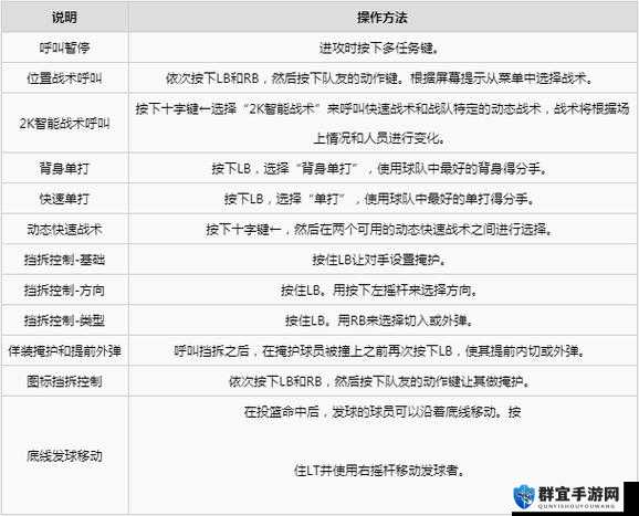 NBA2K14挡拆键在哪 设置方法全攻略