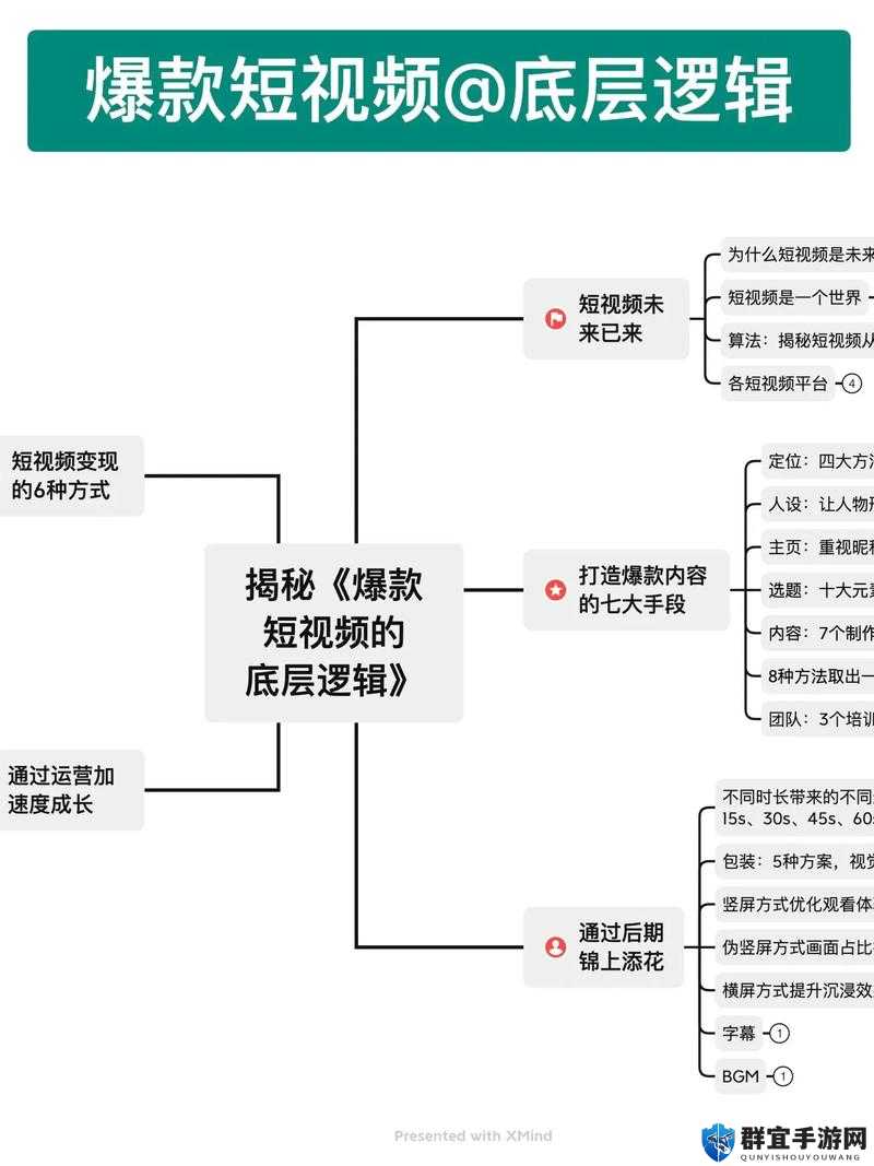 腐烂国度心得经验分享，从底层逻辑到实战操作的全面解析