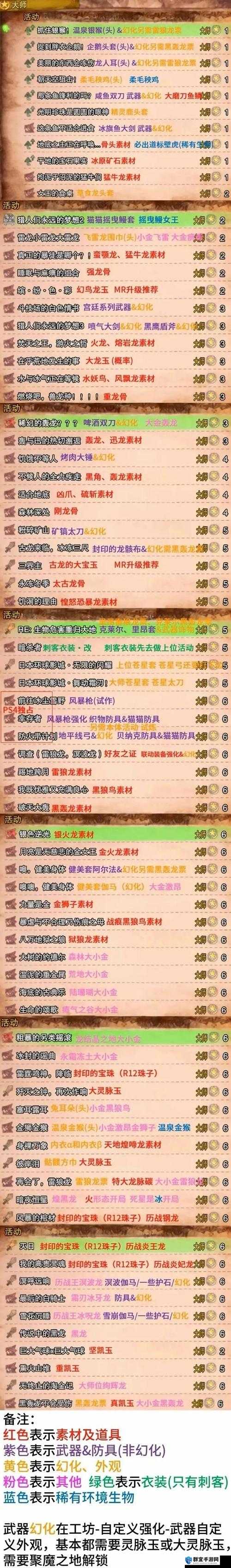 怪物猎人4村任务心得