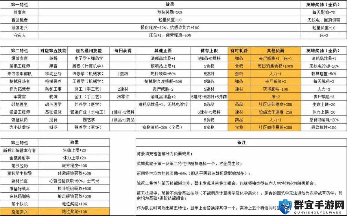 腐烂国度游戏技巧演变史专题
