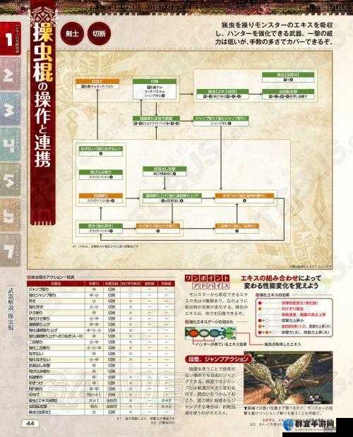 怪物猎人4操虫棍伤害实战测试，创新玩法、隐藏剧情与玩家适配全解析