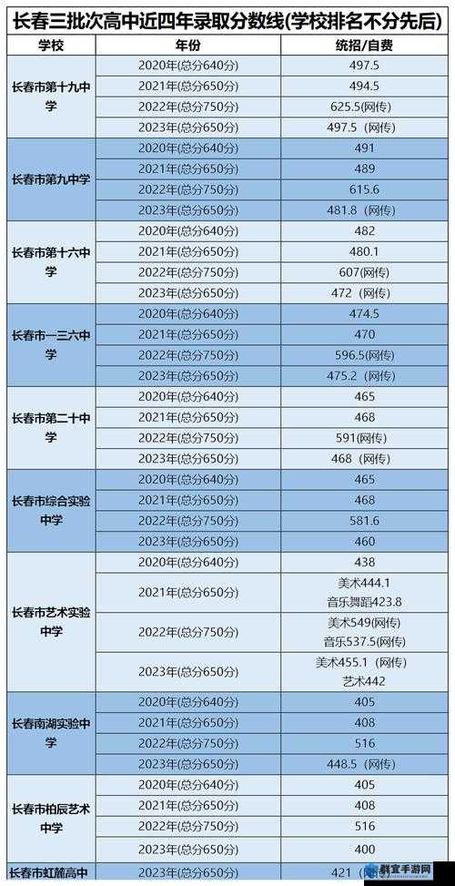 ：2024级是高几？详解高中年级划分标准，2024年入学学生必看年级对照指南（解析：完整保留关键词2024级是高几，通过疑问句式引发搜索需求，加入年级划分标准和入学学生必看等扩展词提升搜索覆盖面，指南类词汇增强内容权威性，总字数符合SEO友好长度，同时自然融入时间关键词2024年强化时效性）
