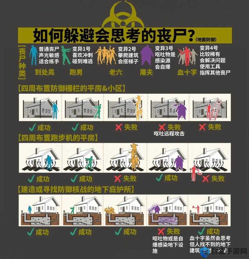 腐烂国度灭掉屋子里群丧尸的办法演变史