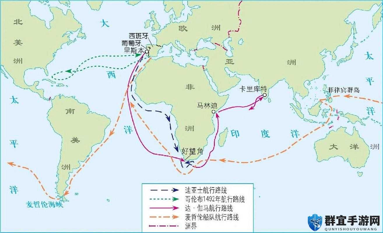 威尼斯崛起，贸易路线的开启与管理