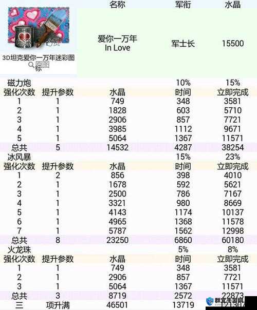 3D坦克大战操作指南