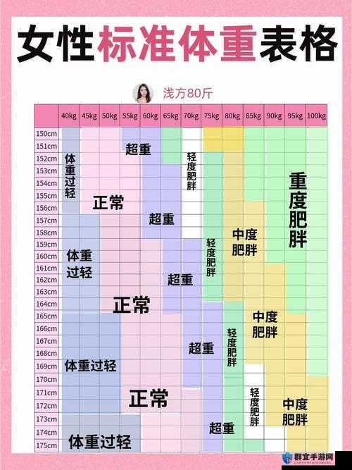人的一条腿大约重多少？了解体重背后的健康秘密
