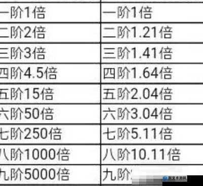植物大战僵尸2僵尸血量研究解析