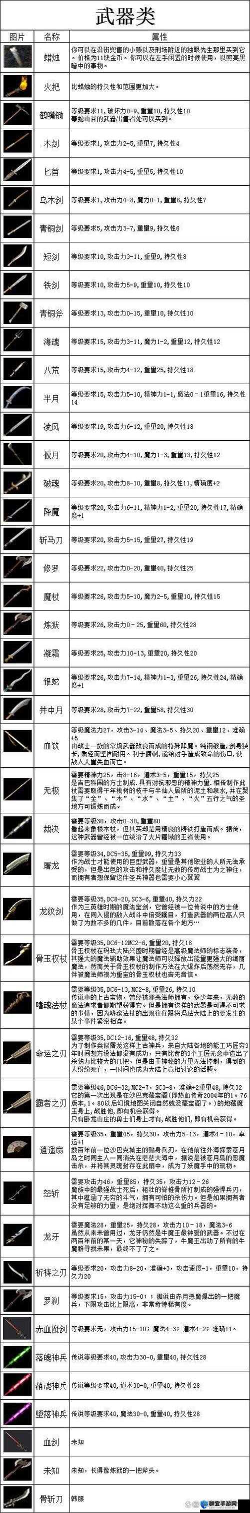 剑湾传奇武器选择深度解析