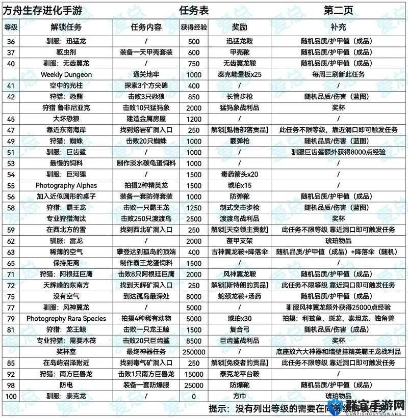 请提供网调任务攻略相关的关键字呀,这样我才能根据其生成呢