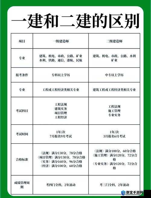 工程师一级和二级究竟哪个级别更高?深入探讨工程师级别差异之谜