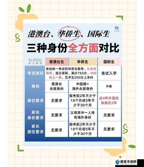 如何在海外合法获得永久居留权？海外华人皇冠路线全解析