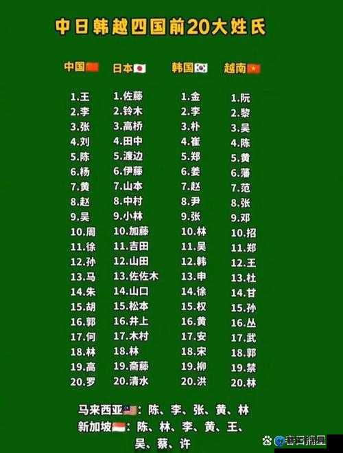 世界上哪个国家的日裔最多？
