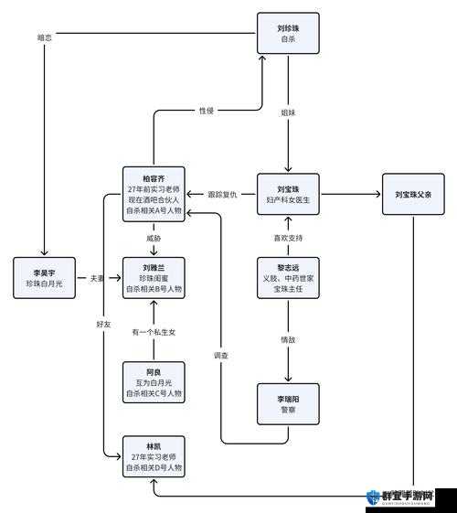 XD50个谋杀案书信全部收集方法视频讲解全攻略