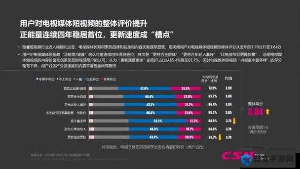 你是否曾被短视频的精彩内容所吸引，但又担心浪费时间？别担心，靠比短视频解决在这里，你可以找到各种类型的短视频，让你的碎片化时间变得更加有意义快来探索吧