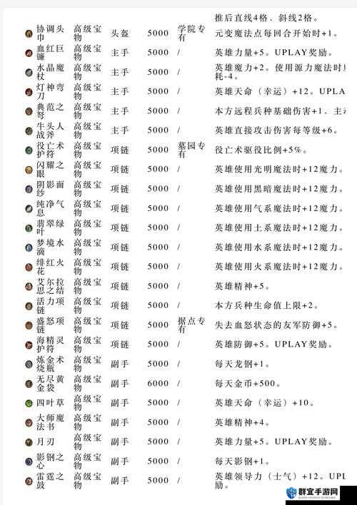 魔法门之英雄无敌7战役宝物属性一览