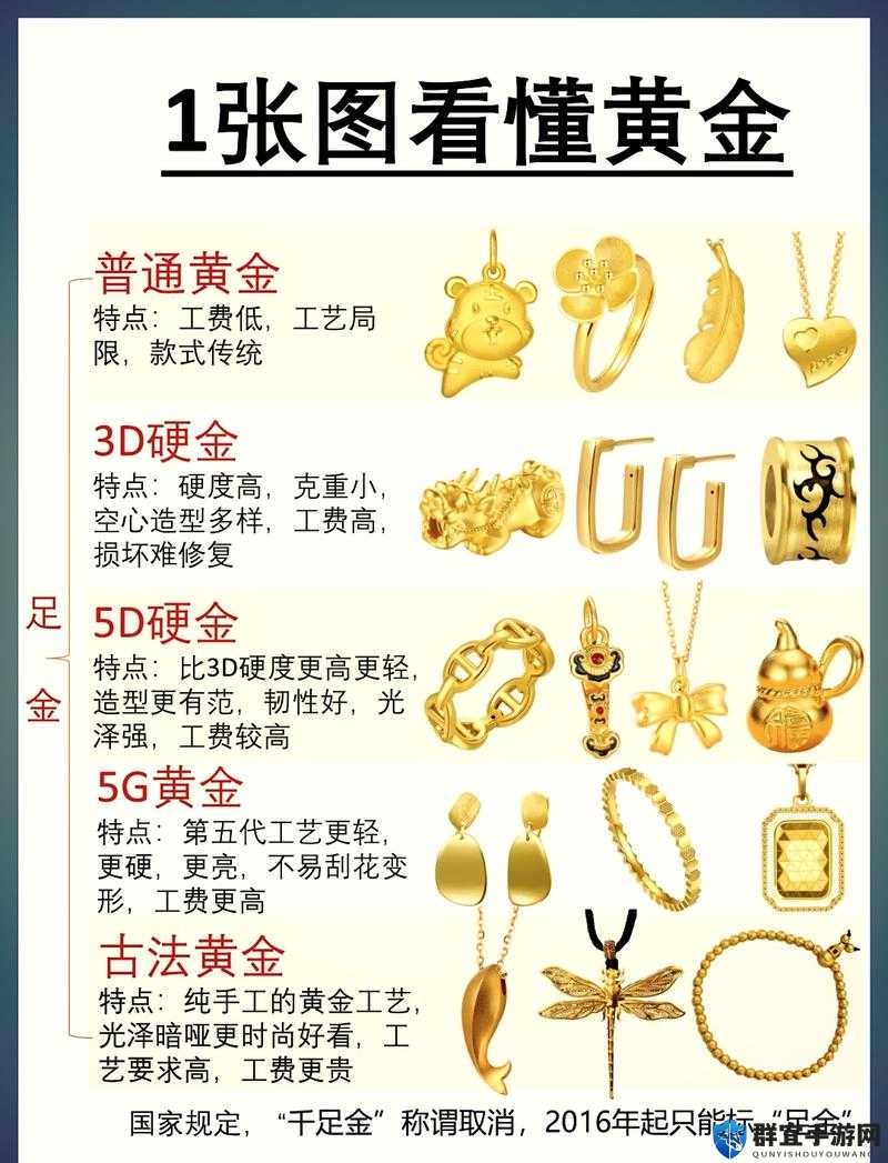 体验区黄金120：揭秘高品质黄金的独特魅力与购买指南