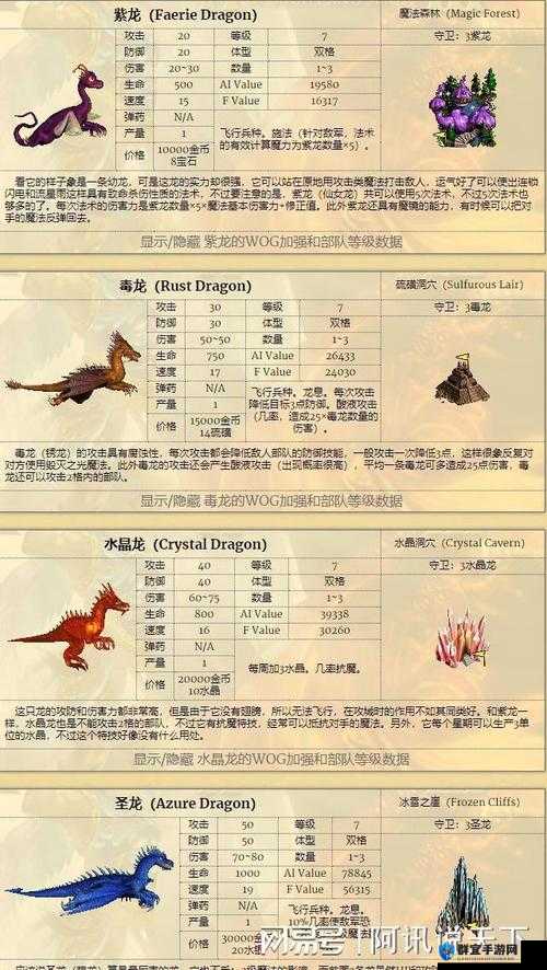 魔法门之英雄无敌7，墓园种族兵种分类攻略