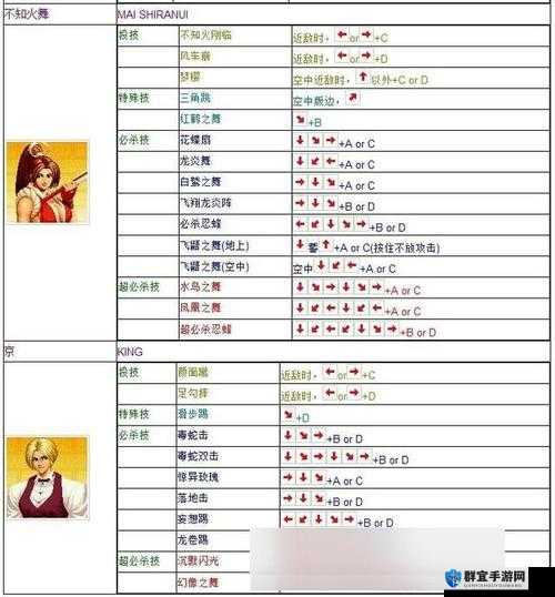 拳皇13指令输入规则