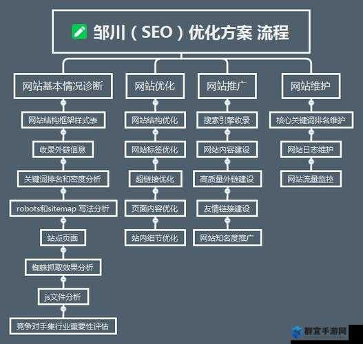 如何在百度 SEO 优化中取得成功？只需简单三步