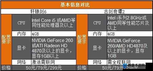 轩辕剑6与古剑奇谭2，哪款游戏更胜一筹的深度解析