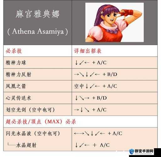 拳皇13打逆技巧的演变史专题