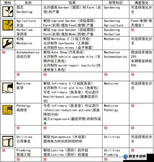 腐烂国度研究攻略，深度解析与实战指南