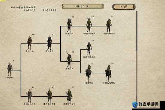潘德的预言攻略