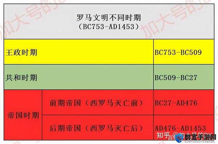 罗马2，全面战争传统点分配演变史专题