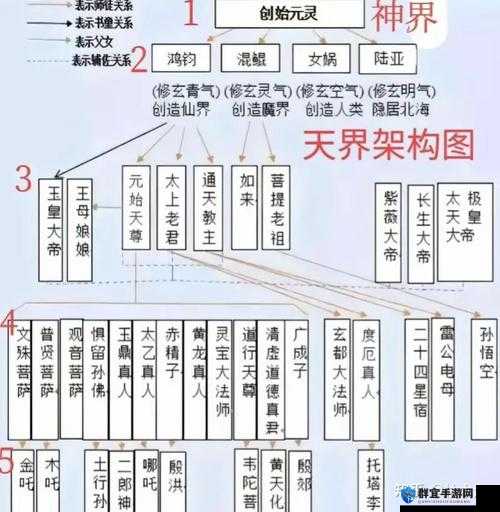 斗战神高级取经坐标和猴子攻略详解