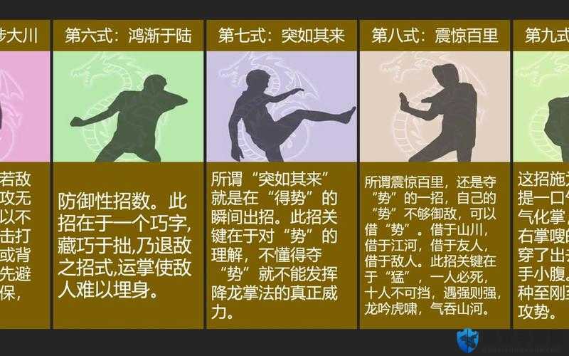 大灾变CDDA武术招式解析