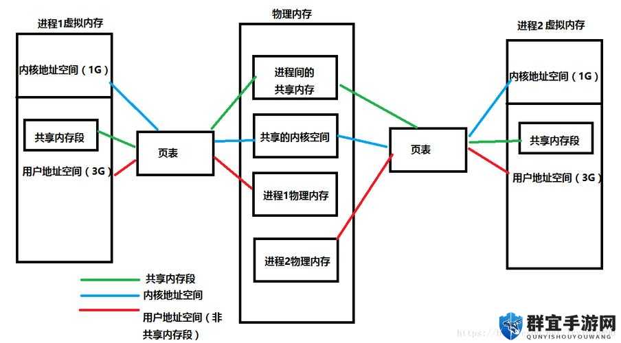 勿忘我谜题解法全攻略，底层逻辑与操作映射深度解析