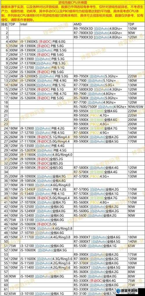 电脑硬件天梯图，CPU、显卡、主板的深度解析