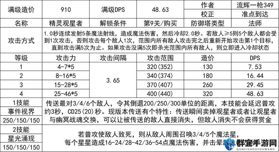 繁荣世界，守护者防御塔强化心得