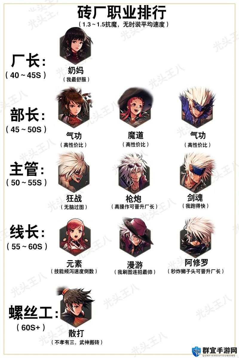 DNF85版本更新内容总览及各职业改动介绍