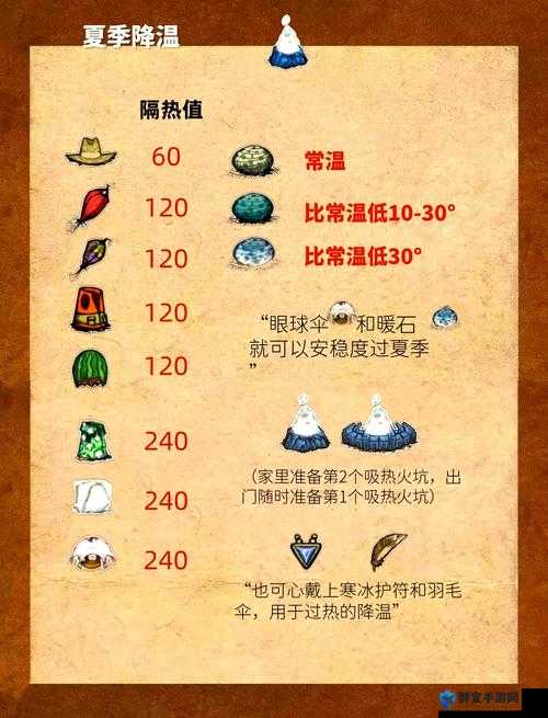 饥荒冬日生存指南，解锁保暖装备的艺术