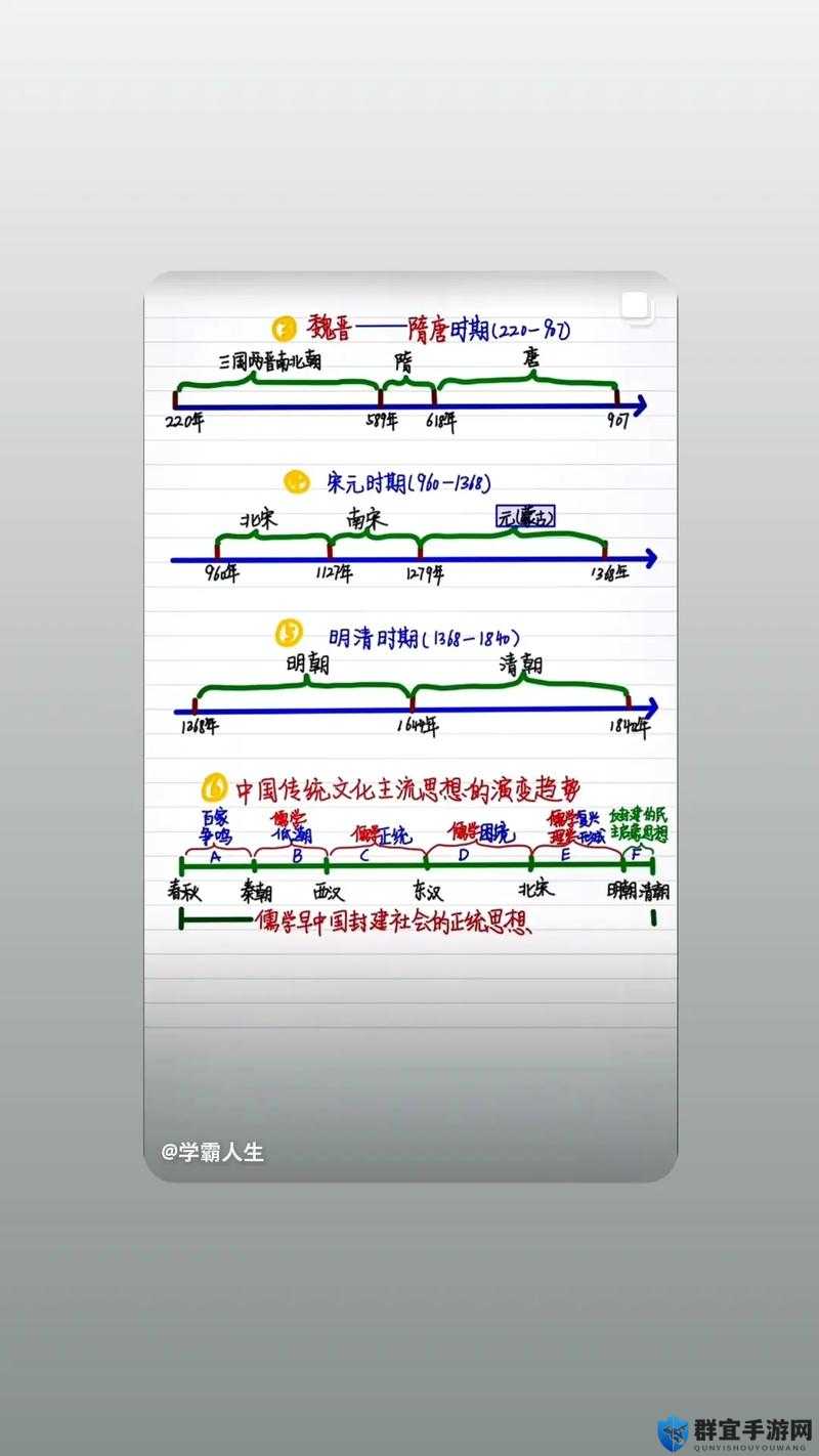 勿忘我连续技演变史专题