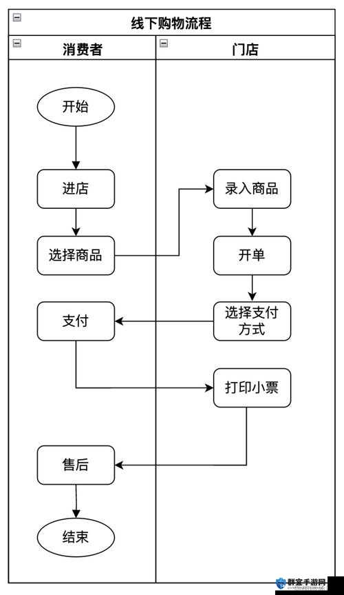 交易者深度流程解析，视频攻略带你玩转市场