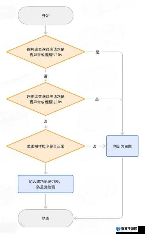 交易者白屏解决办法
