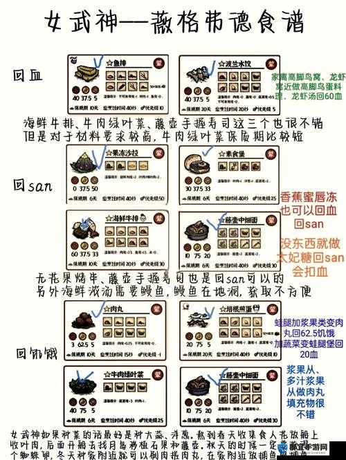 金庸无双各女伴角色喜欢食物深度解析