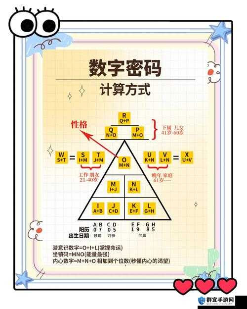 勿忘我数字及字母门密码攻略