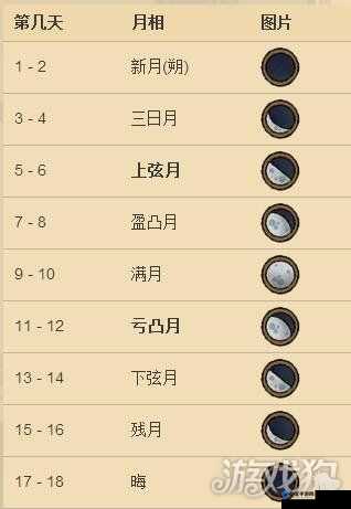 饥荒二师兄变身与满月推算，预见玩法革命的三大趋势