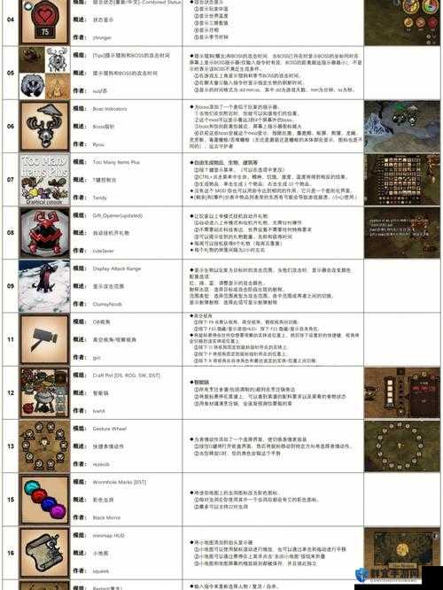 饥荒MOD安装方法与未来玩法革命预测