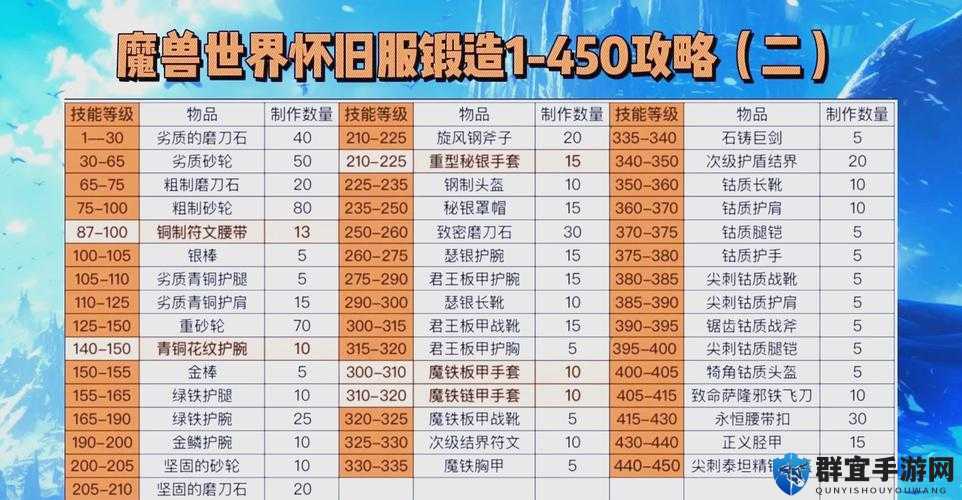 范海辛的惊奇之旅圣物锻造心得演变史专题
