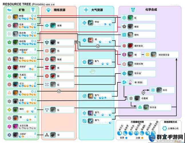 星球探险家矿点资源分布图示攻略