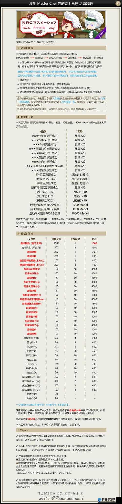交易者配置要求详解，玩法创新、剧情深挖与玩家适配