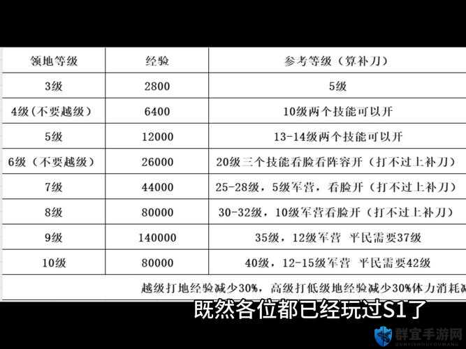 远征军，征服者配置要求及截图，探索史诗级战场的必备指南