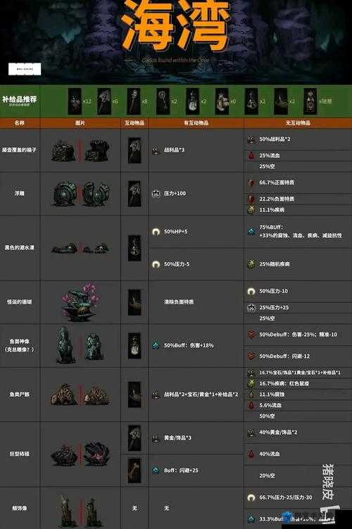 暗黑血统2宝箱物品及四大BOSS深度解析