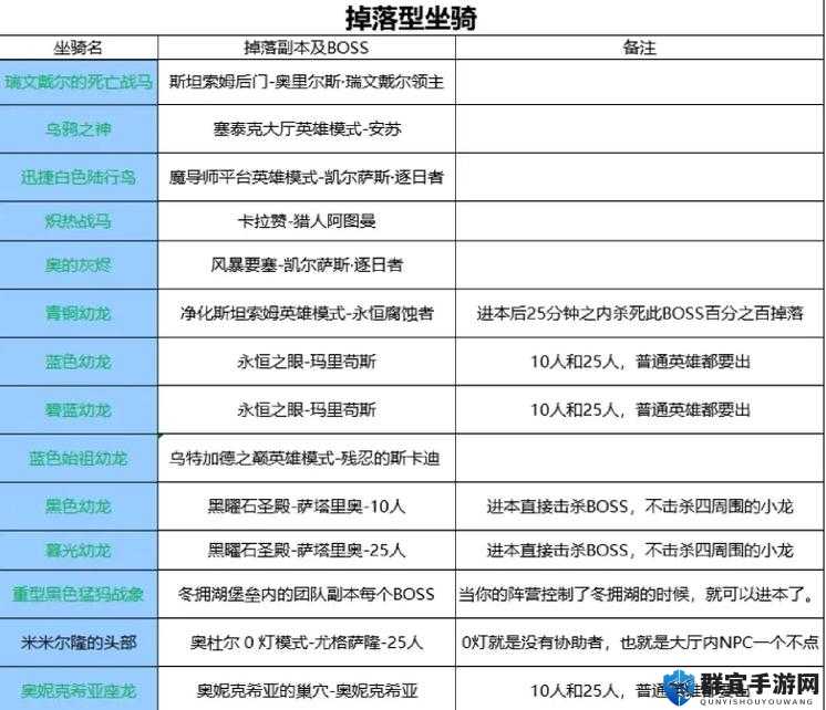 战神的挑战所有坐骑解析及评价